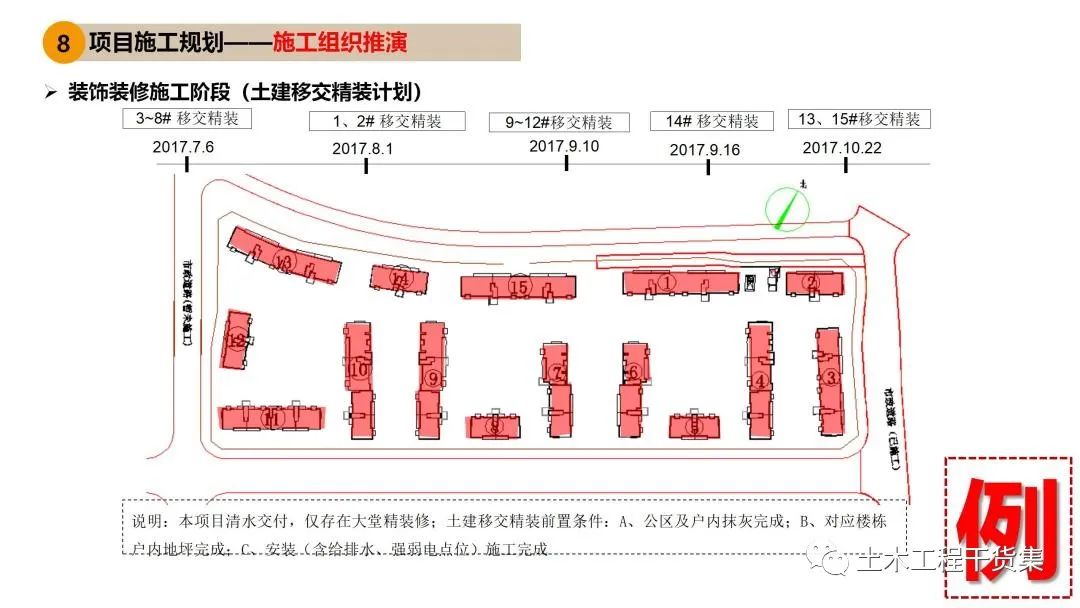 工程策划ppt,工程策划书ppt