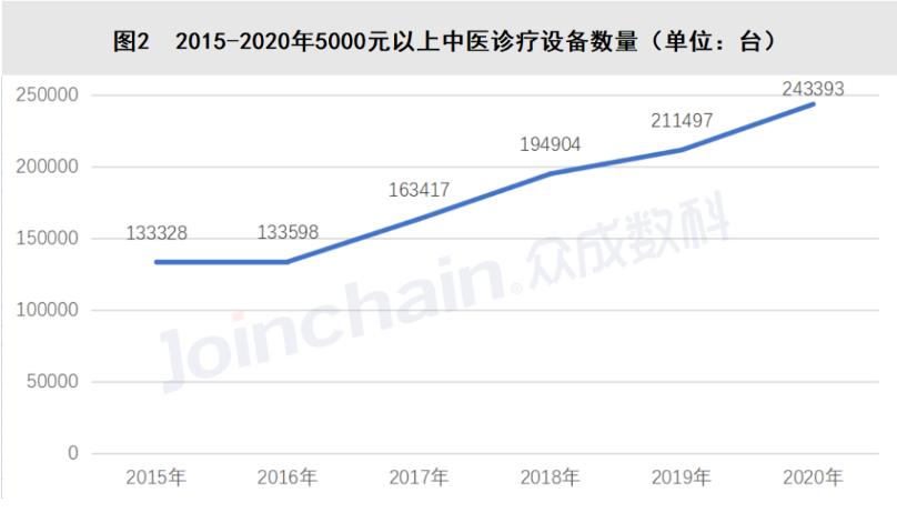 超5000张床位！国内最大中医院诞生