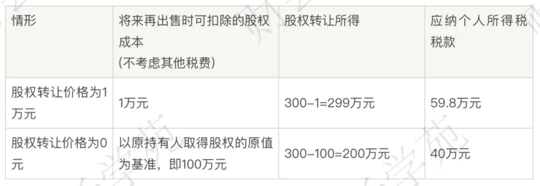 自然人股权转让的具体流程,自然人转让股权的税务流程