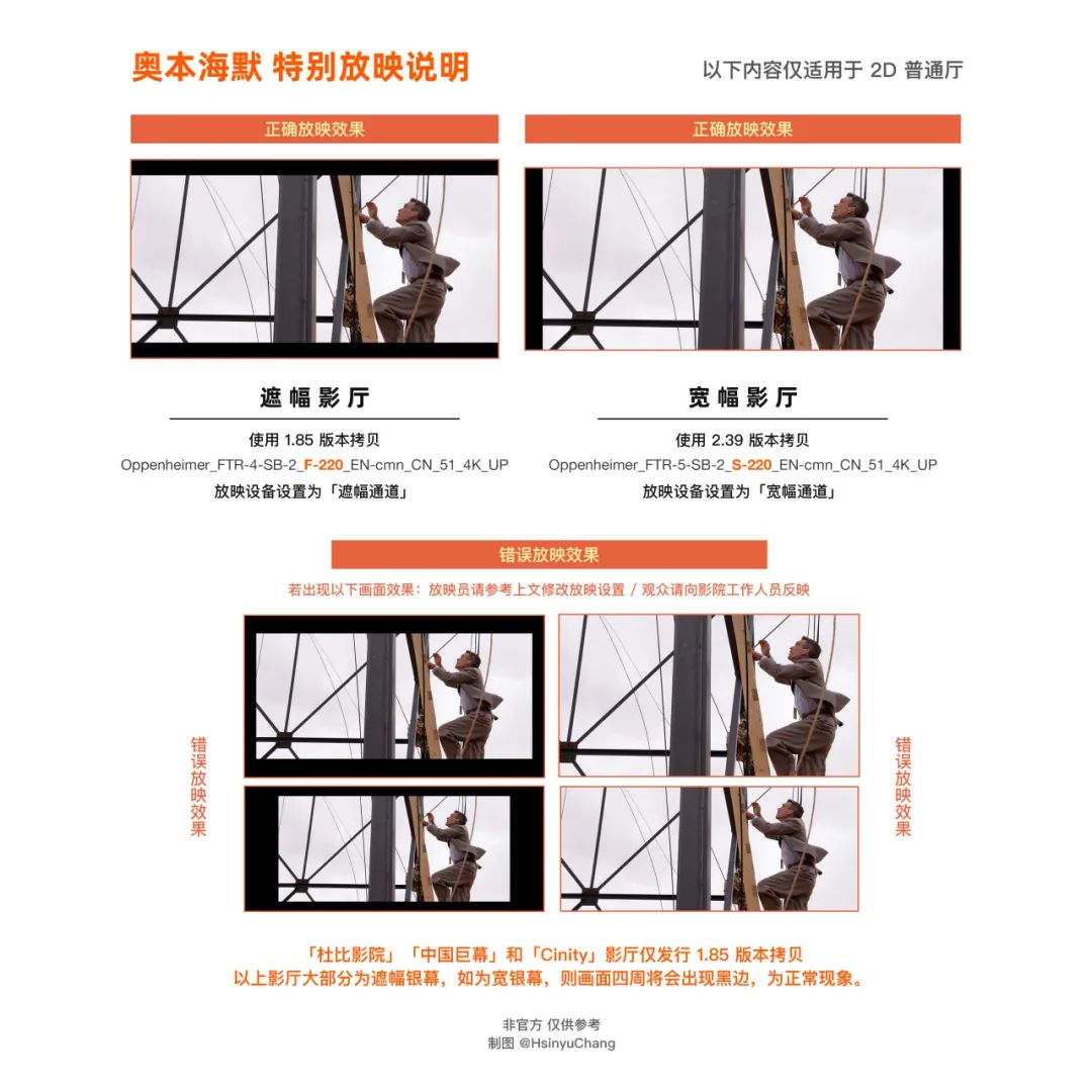 奥本海默imax有什么特别之处,奥本海默看imax还是杜比