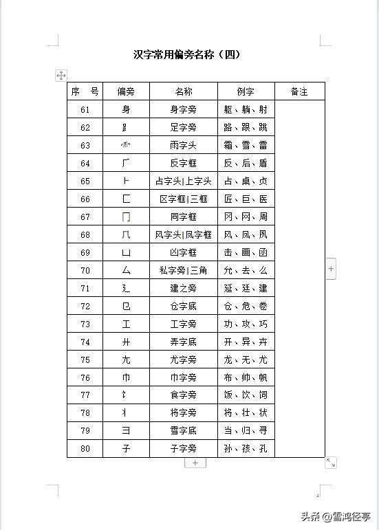 皮字偏旁的汉字大全,汉字常用偏旁解析