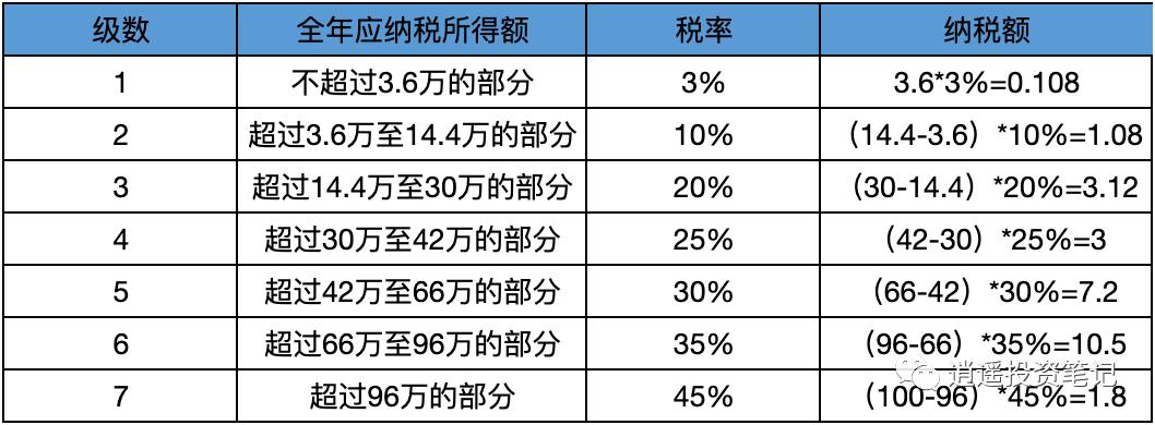 个人养老金领取单独计算个税吗,个人养老金制度与个税