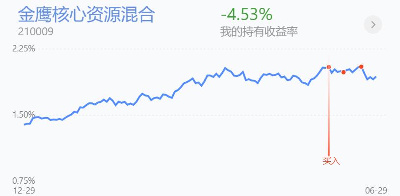 反弹战法和技巧,短线反弹操作方法