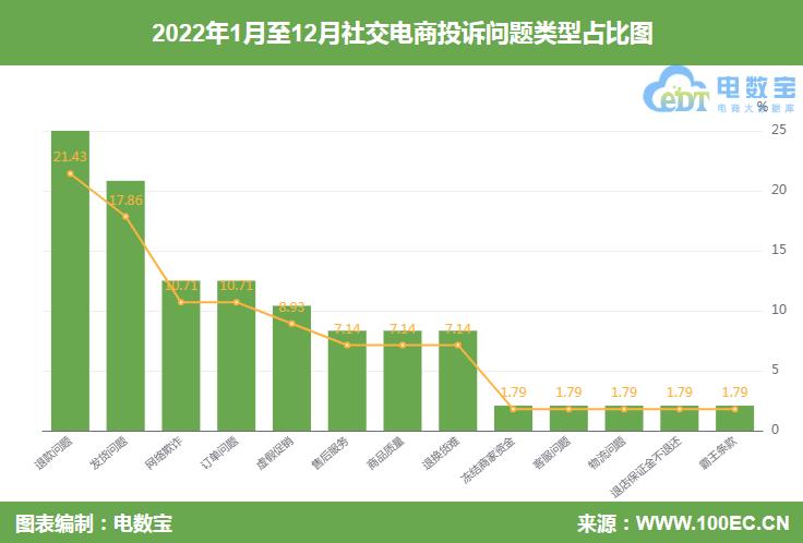 小红书社交电商存在的不足,互联网投诉平台投诉小红书有用吗