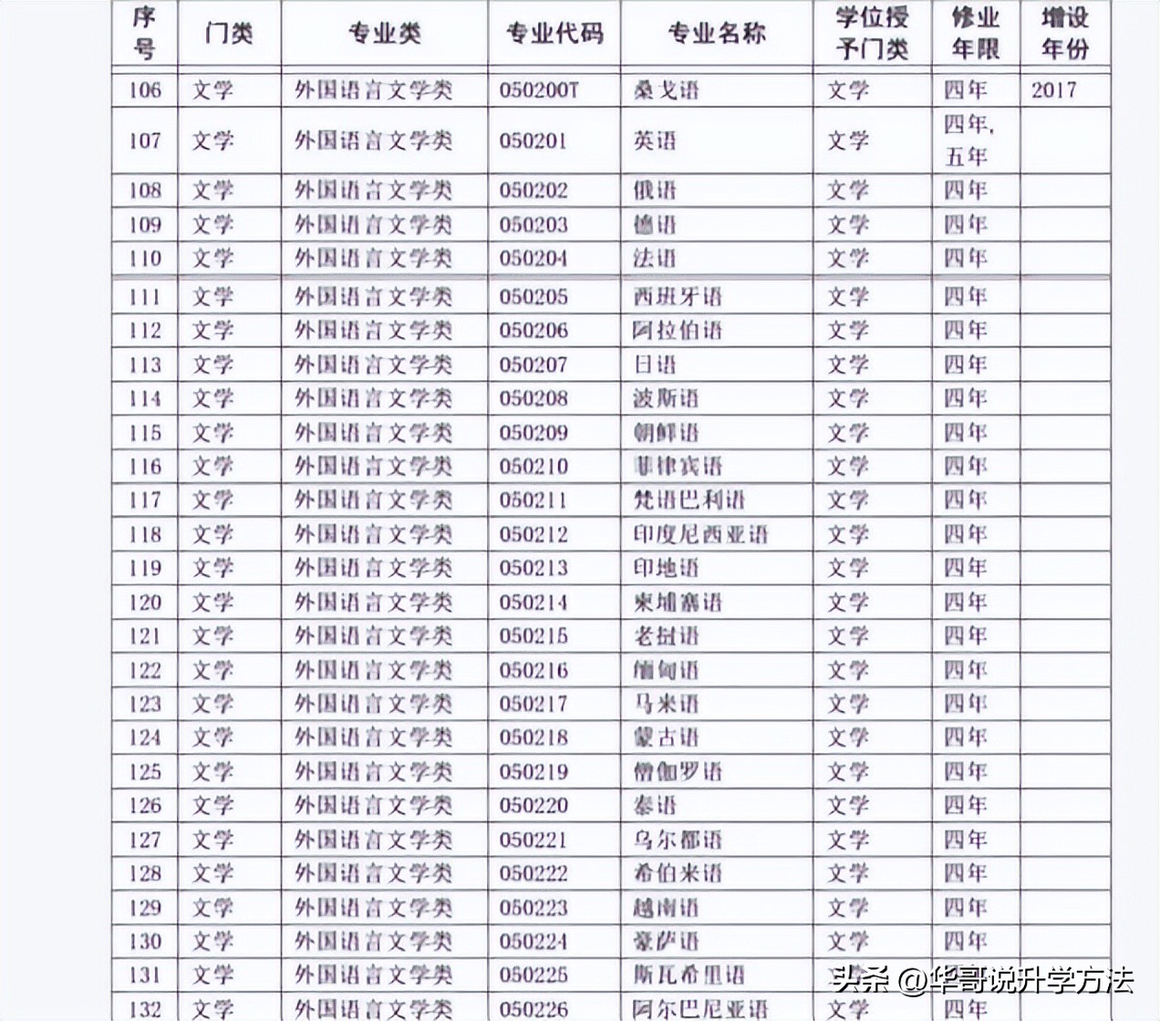 央视报道好就业专业,就业率超100%学这个专业太吃香了