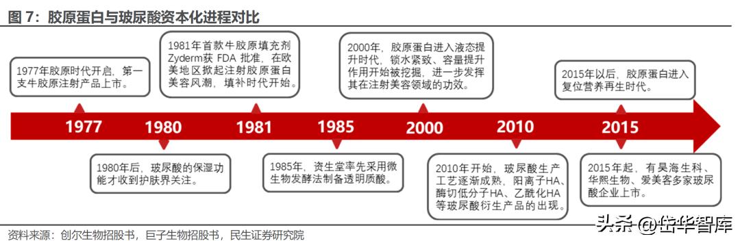 北交所资产重组,北交所生物股