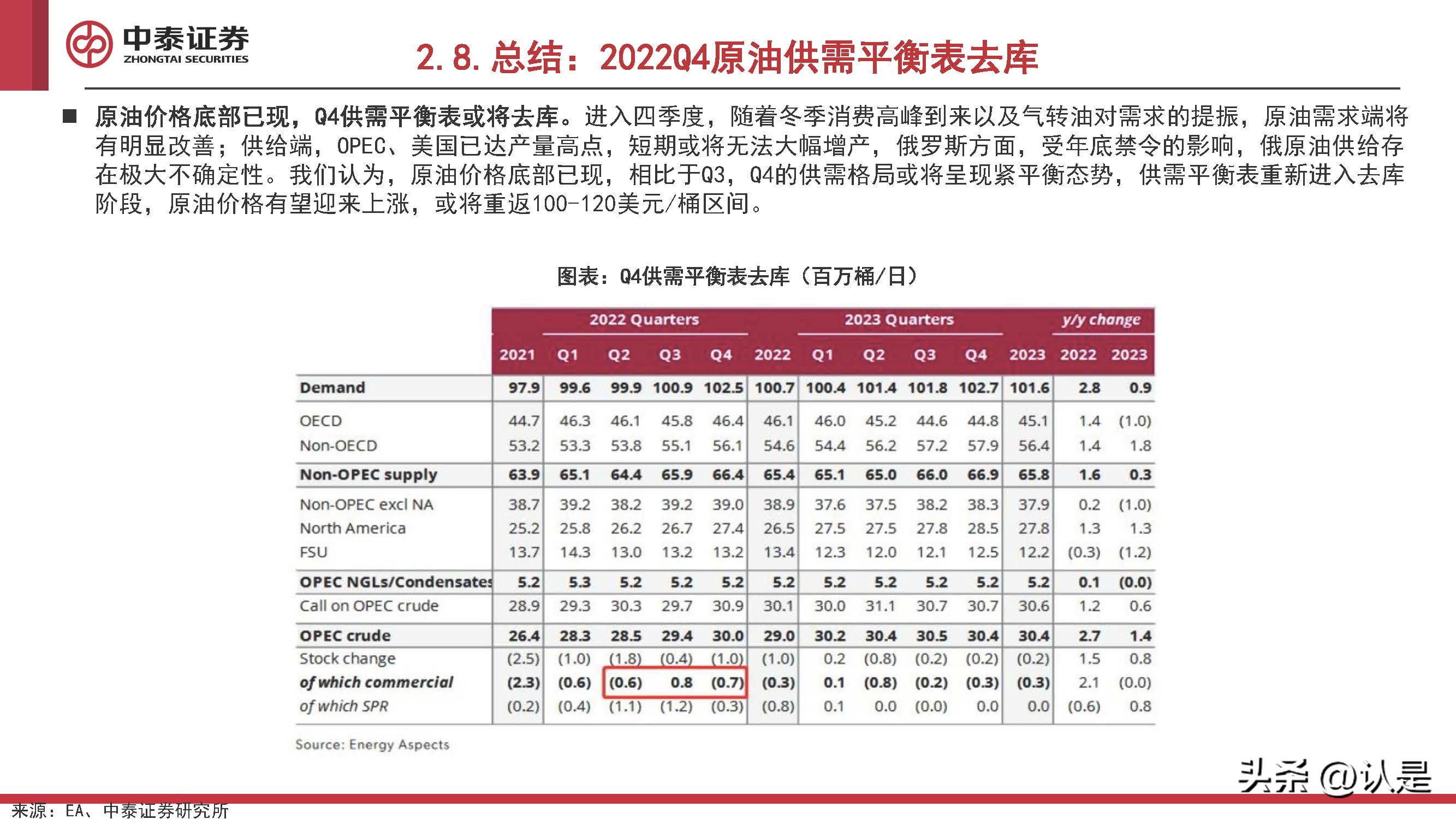 化工行业2022Q4投资策略:看多原油,关注欧洲,布局民爆
