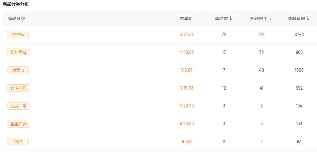 gmv单日最高,快手2022年gmv数据