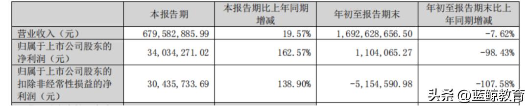 盛通股份龙虎榜最新消息,股票盛通股份怎样