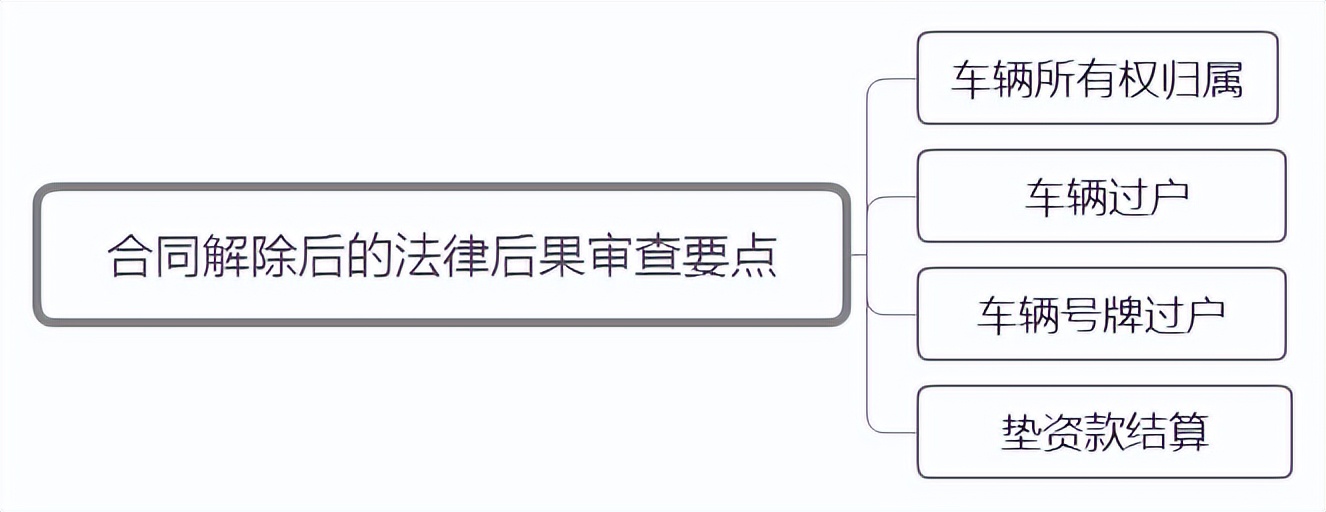 货车挂靠合同纠纷诉讼状,货车挂靠经营合同纠纷诉讼案例