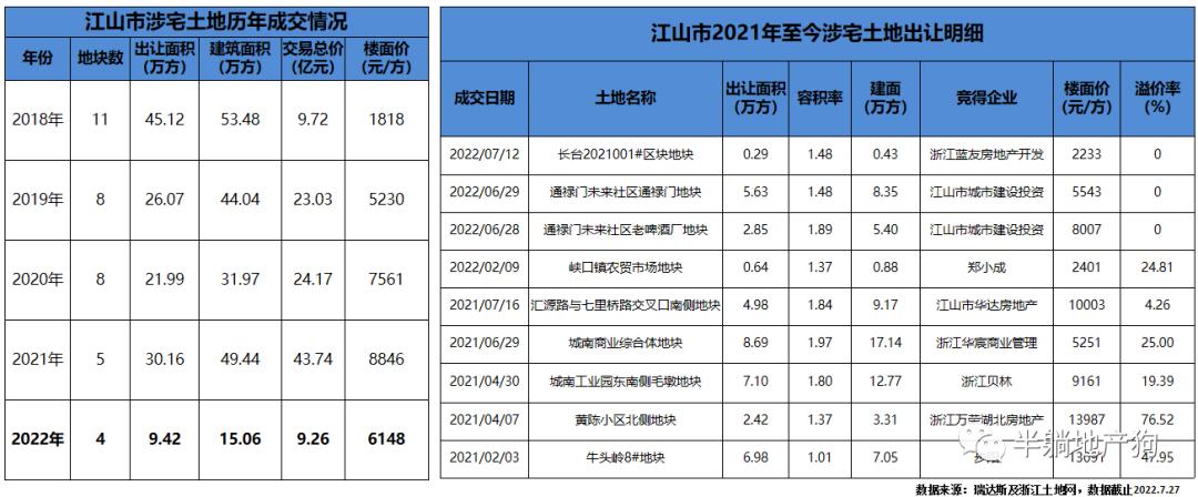 衢州开化房价跌死了,衢州江山楼市最新消息