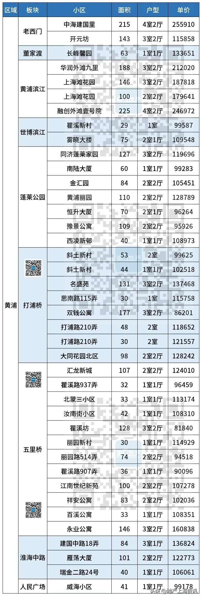 上海浦东张江二手房价最新消息,上海浦东新区花木街道二手房价