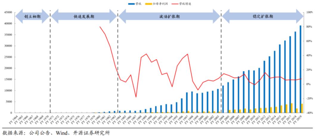 lululemon进军男运动鞋领域,lululemon鞋代工
