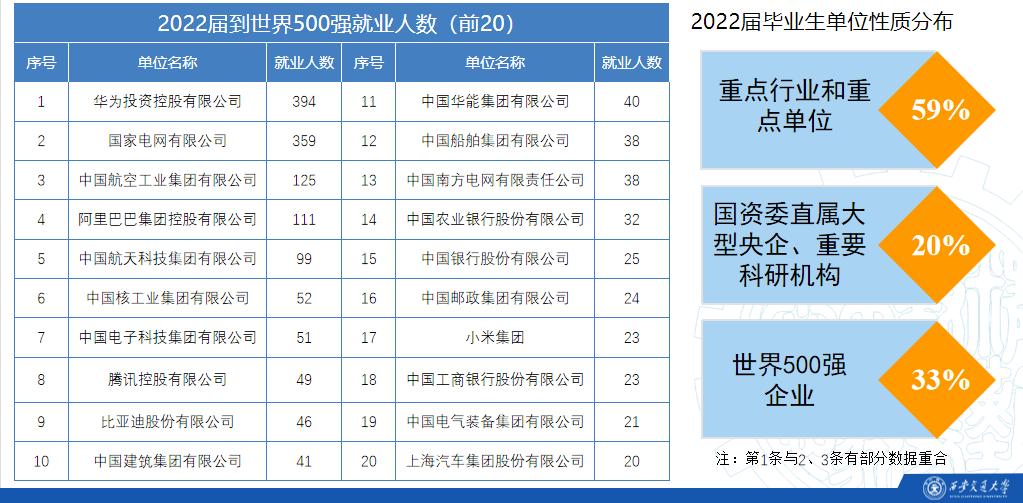 何以驰骋天空海阔，奔涌逐浪？西安交通大学给你10大理由，个个让人心动！