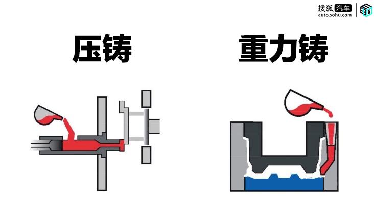 车身一体压铸的弊端,一体化压铸汽车如何修理