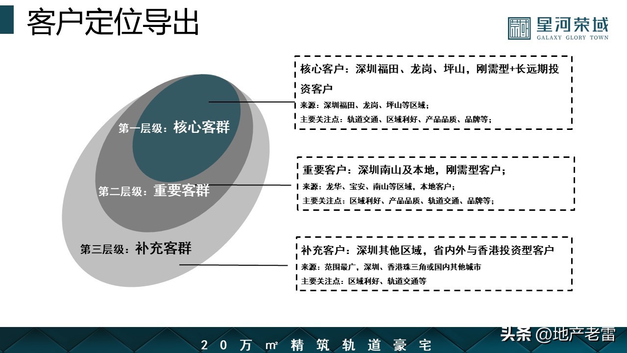 惠州星河荣域的弊端,惠州星河荣域