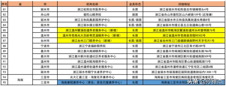 光大养老社区有什么特别之处,光大养老社区怎么样