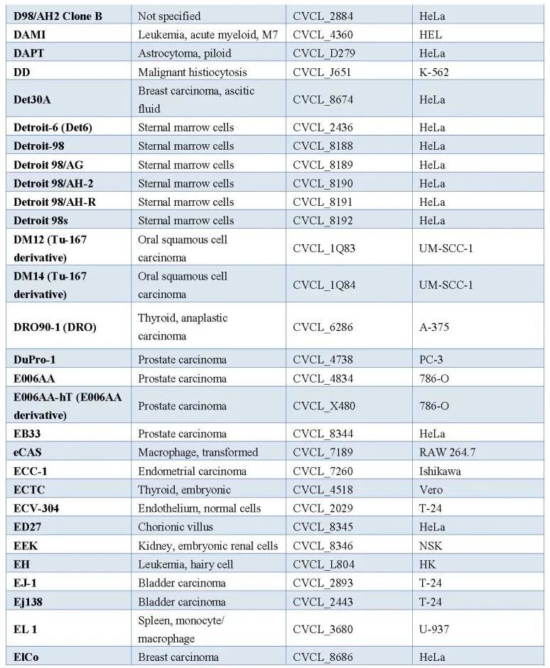 比较好的细胞系方案,细胞系选择