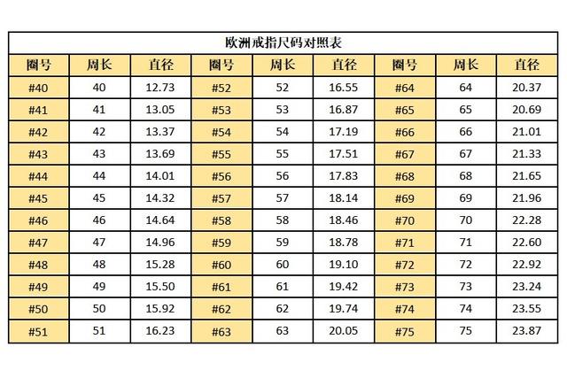 过节送礼指南｜戒指尺寸对照表