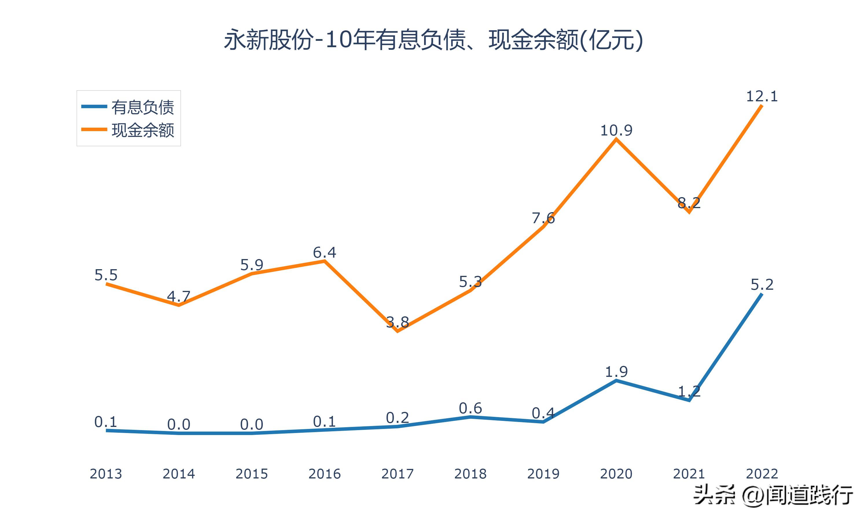 永新股份是优质股吗,股息率高的股票有投资价值吗