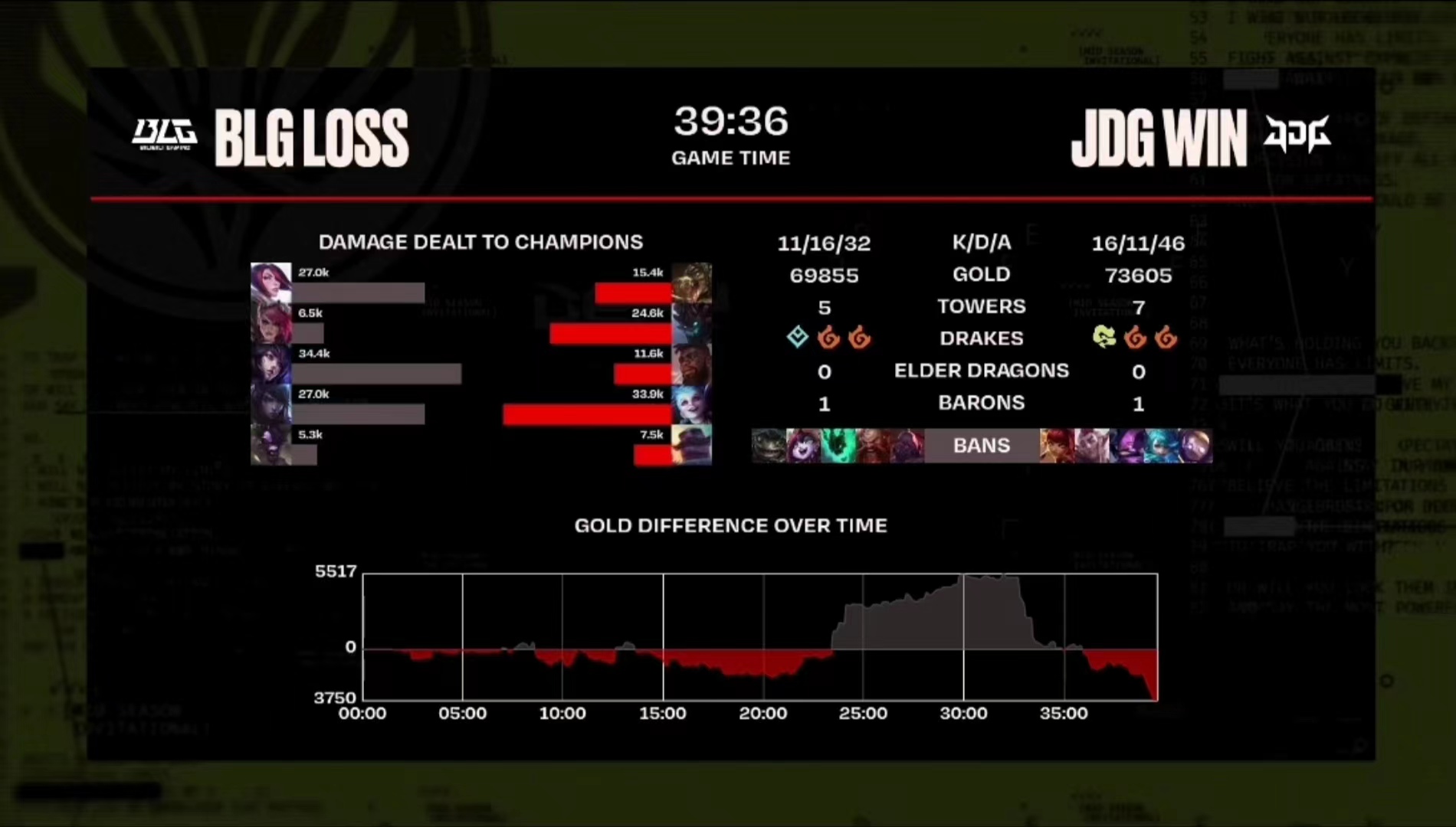 jdg3-0横扫blg韩国解说,jdg对战blg总决赛回放