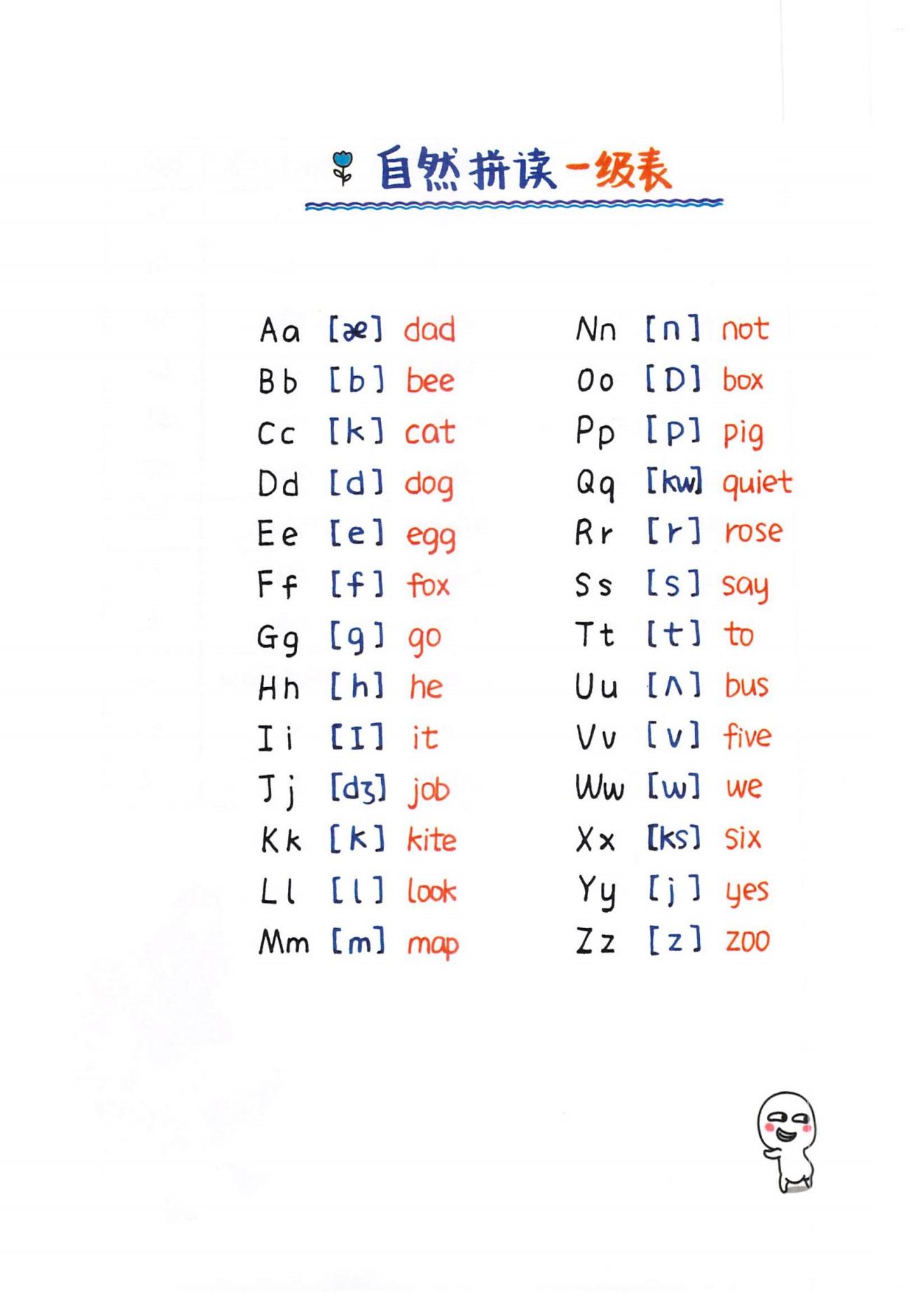 博士妈妈整理的英语语法,博士妈妈整理拼音拼读表