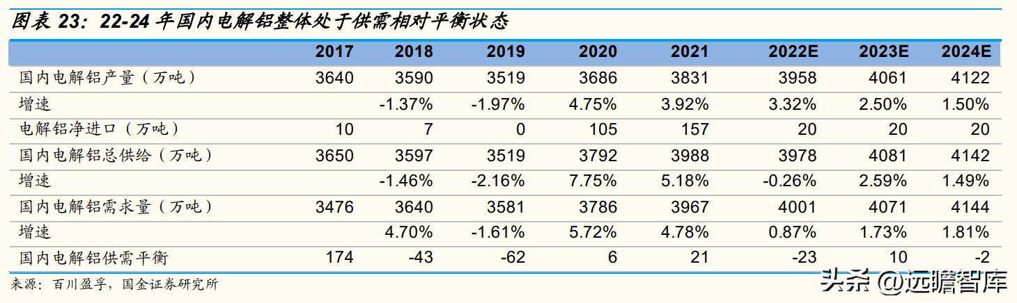 天山铝业股龙头,天山铝业利润的可持续性