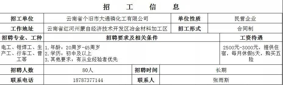 个旧工厂招聘会,弥勒个旧举行民营企业专场招聘会