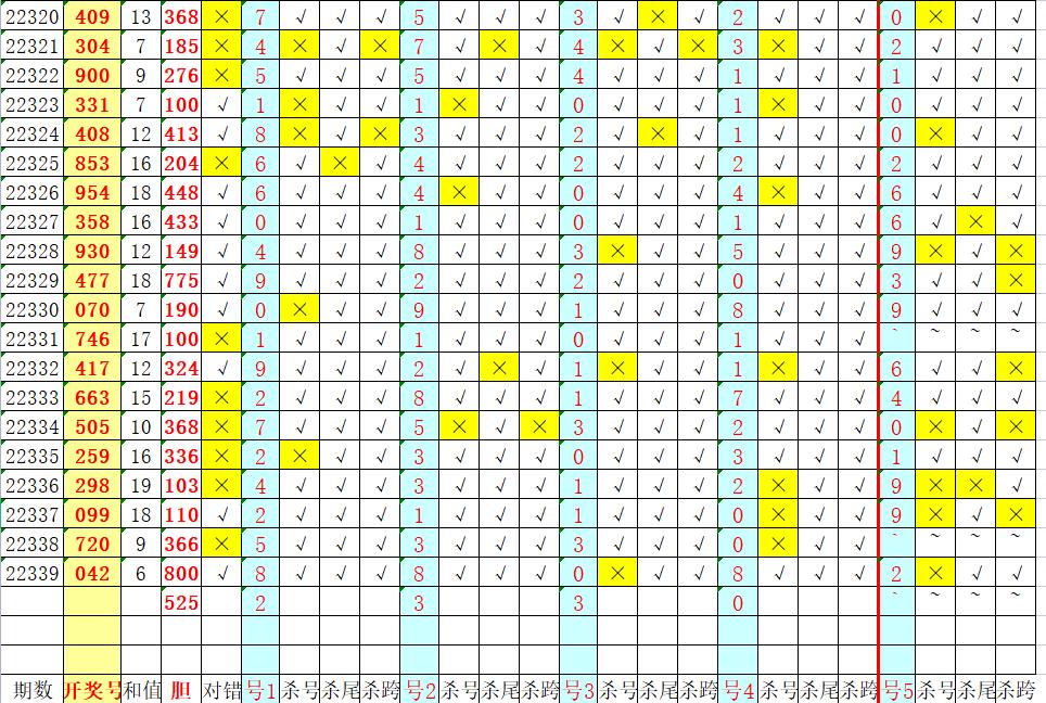 一码打天下3d223期分析,3d20223期公式