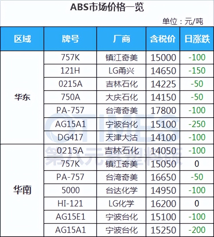 pom塑料行情及价格涨跌怎么看,pc塑胶原料行情走势