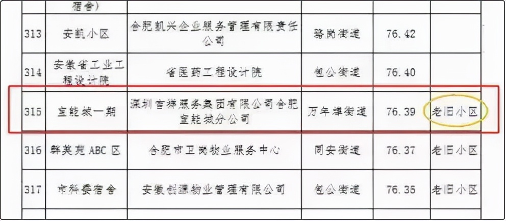 合肥宝能城最新事件,合肥宝能一期最新消息