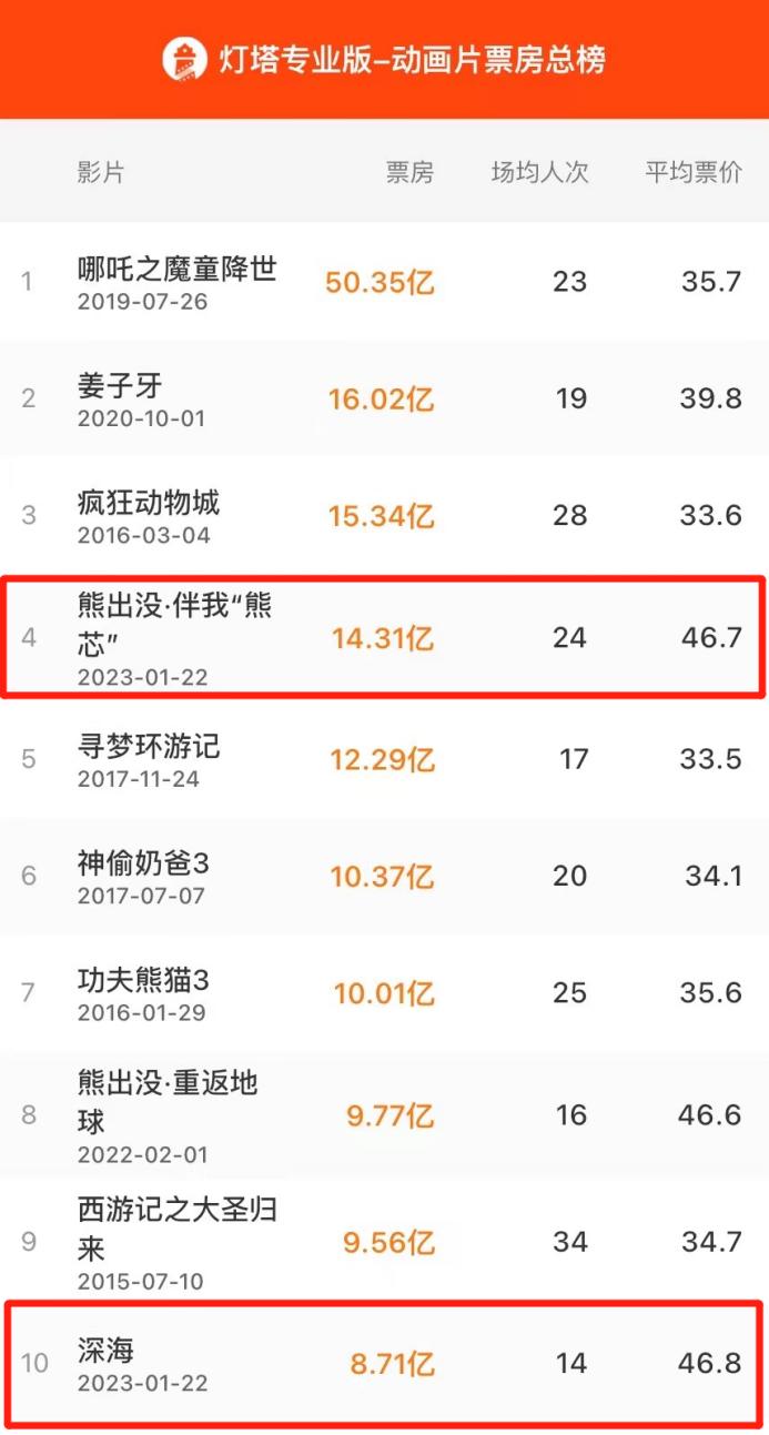 动画电影2023年,动漫电影2023年春节