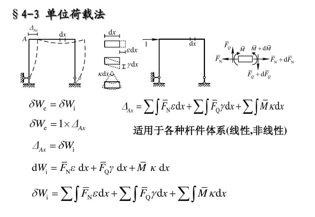 浅析电子结构计算方法可以如何应用于催化领域？