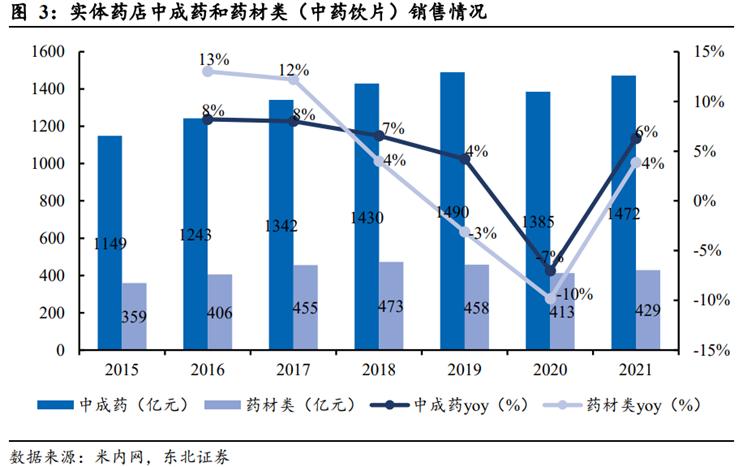 中药产业链投资逻辑,中药行业发展的建议