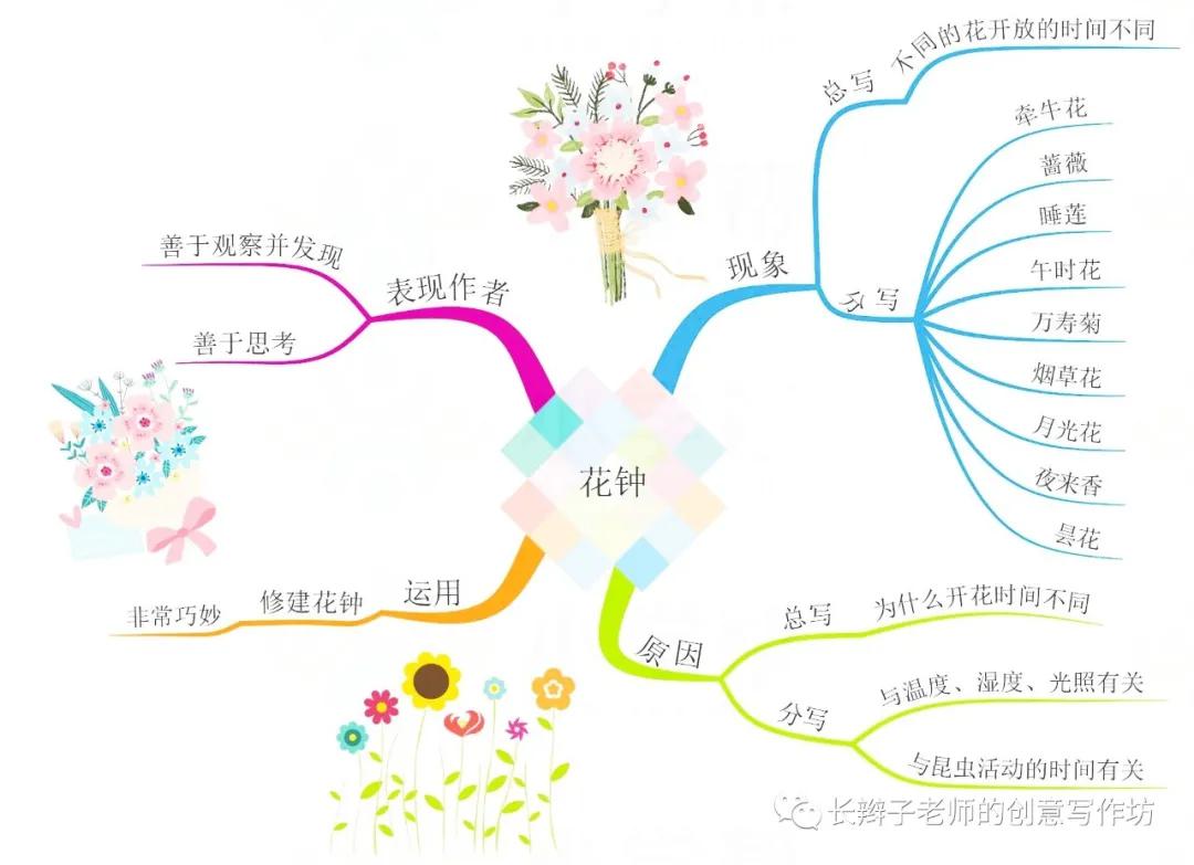 部编版三下语文各个单元思维导图,部编三年级语文全书思维导图