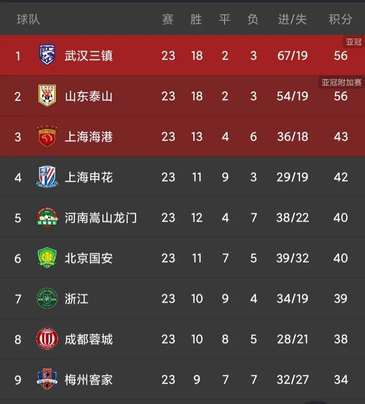 中超25轮最新战报泰山,现场直播中超第十一轮三镇vs泰山