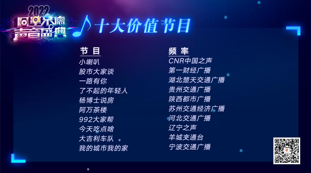 阿基米德2023第七届金曲排行榜,阿基米德风云榜颁奖