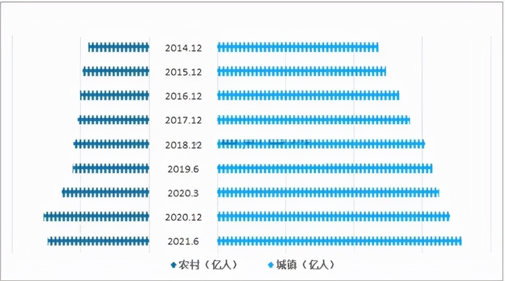数字化转型的未来前景图片,2021数字化转型的行业