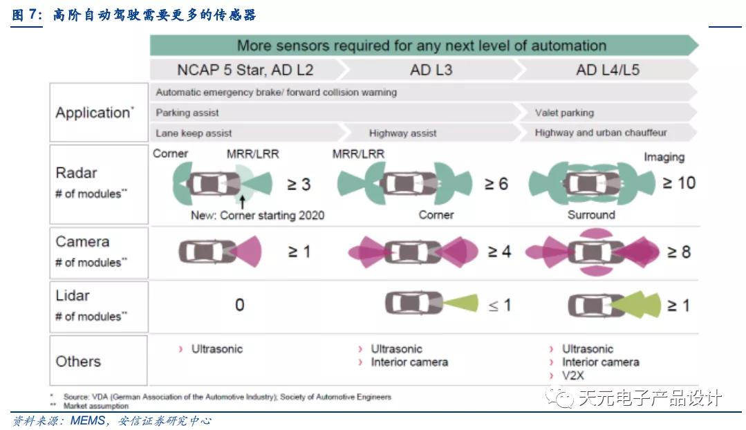 三万字深度报告：汽车电子