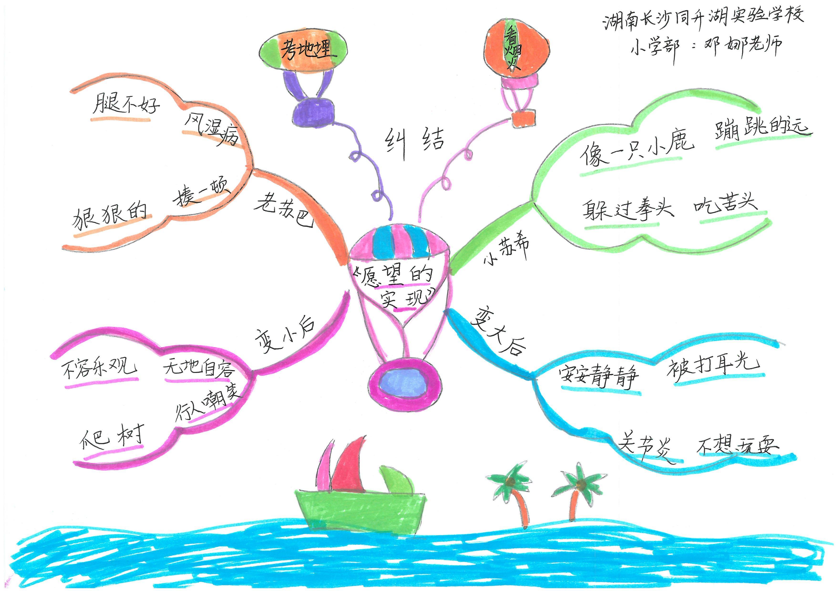 快乐读书吧伊索寓言思维导图,快乐读书吧所有的思维导图怎么画