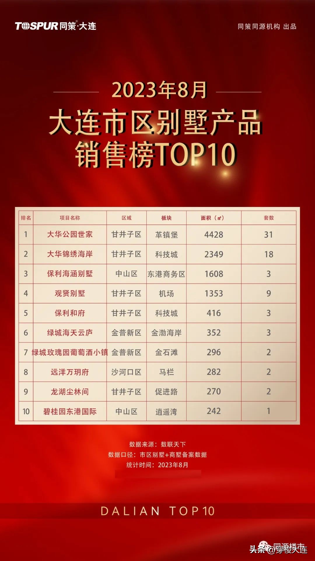 金地城113平户型特价,金地星光照澜洋房108平