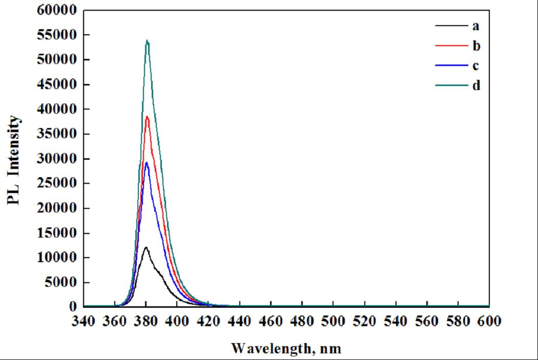 石墨烯杀菌原理,氧化石墨烯纳米粒子