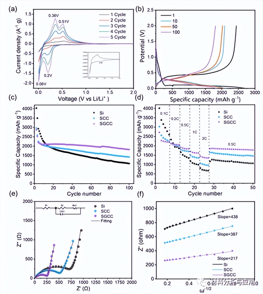 纳米材料在锂离子电池中的应用,高分子材料在锂离子电池的应用