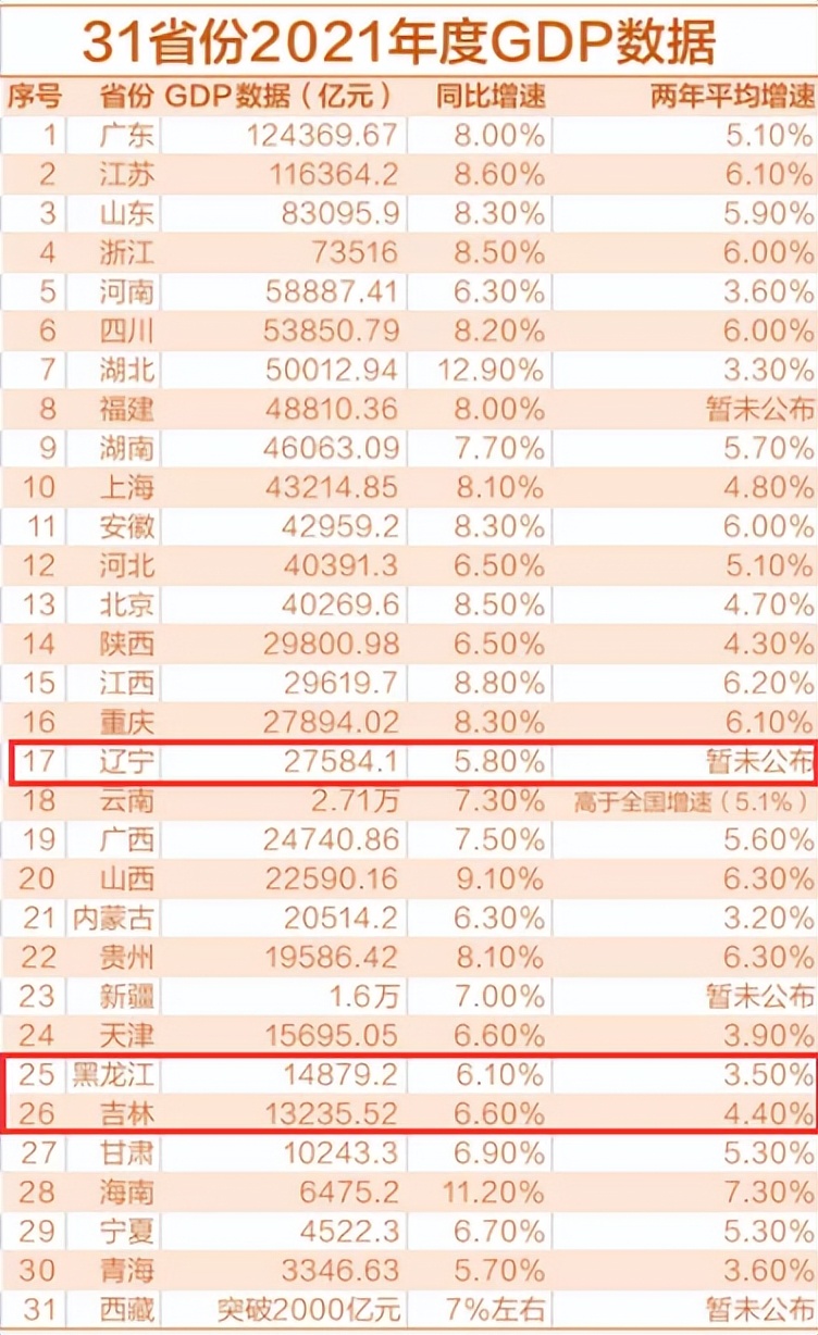 东北经济真实现状,东北经济的真实现状