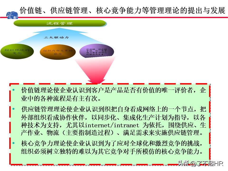 业务流程管理方法,业务流程管理图