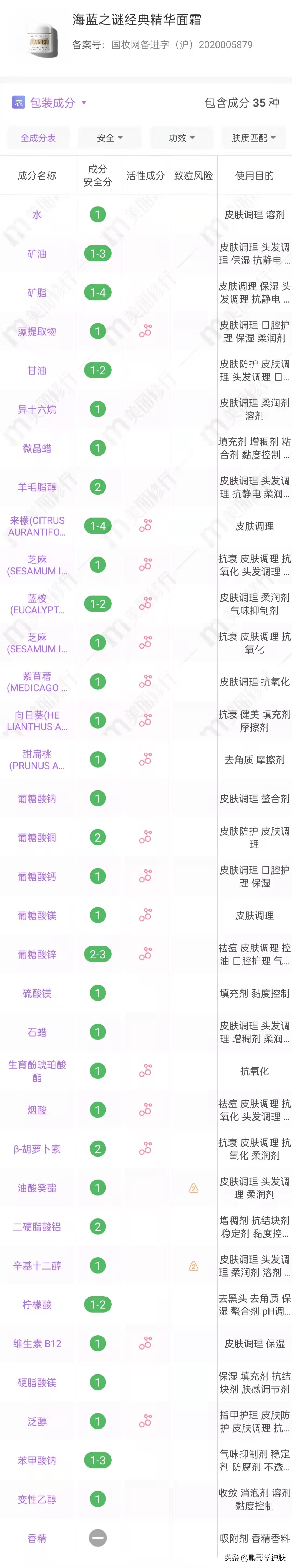 全球公认最好用的1大面霜,最好用的十大面霜搭配图片