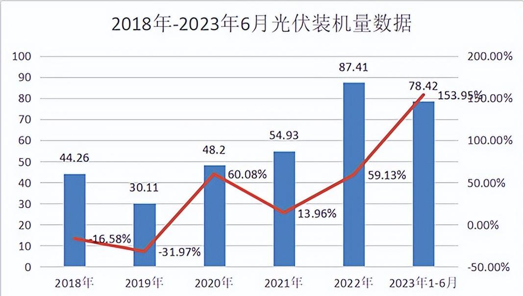 通威股份如何杀入光伏,通威股份在光伏领域的地位如何