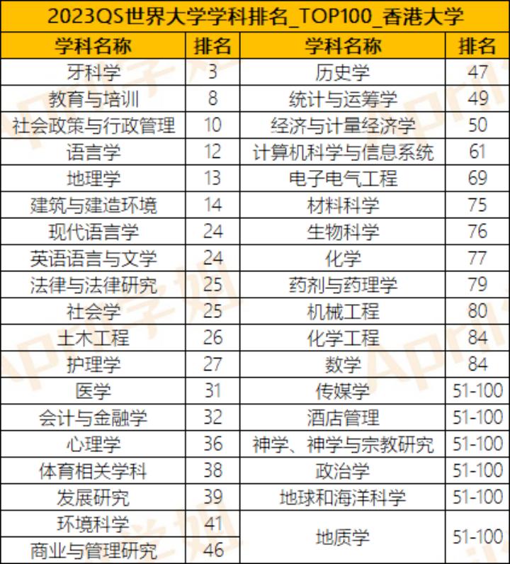 香港中文大学好不好,港中大理工科怎么样