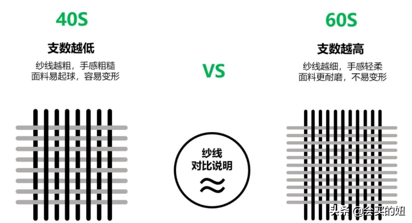 有人了解如何选择床品四件套吗,怎么选择床品四件套