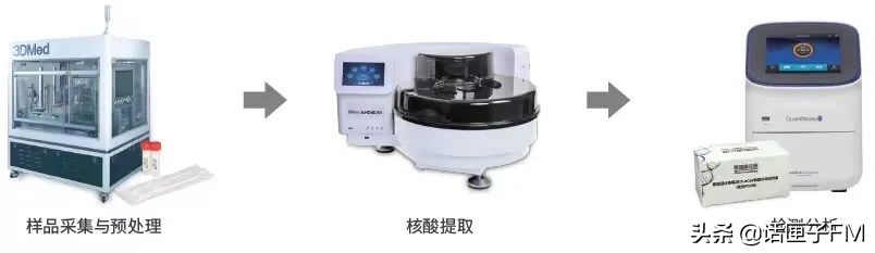 沪新冠抗原检测产品获批,新冠快速检测试剂盒上市公司